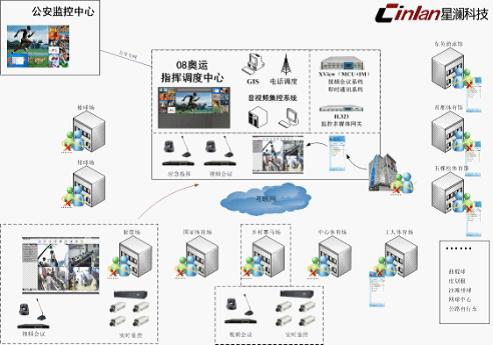 青島視頻一體化指揮系統